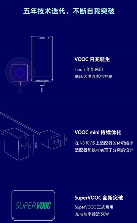 打造闪充生态圈：OPPO VOOC闪充成行业领跑者