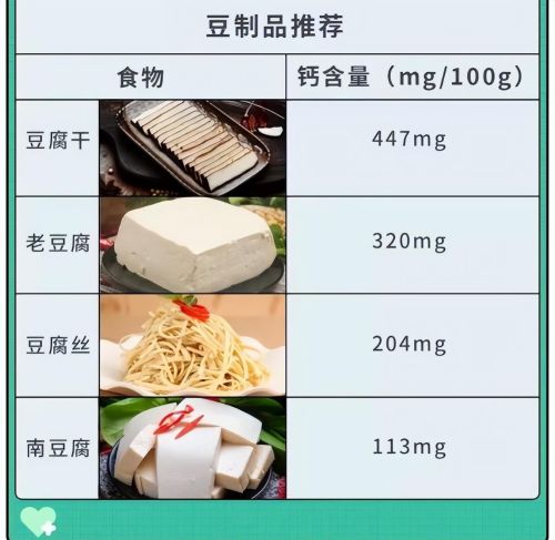 这些食物的钙含量比牛奶高，为什么牛奶还是补钙的优选？