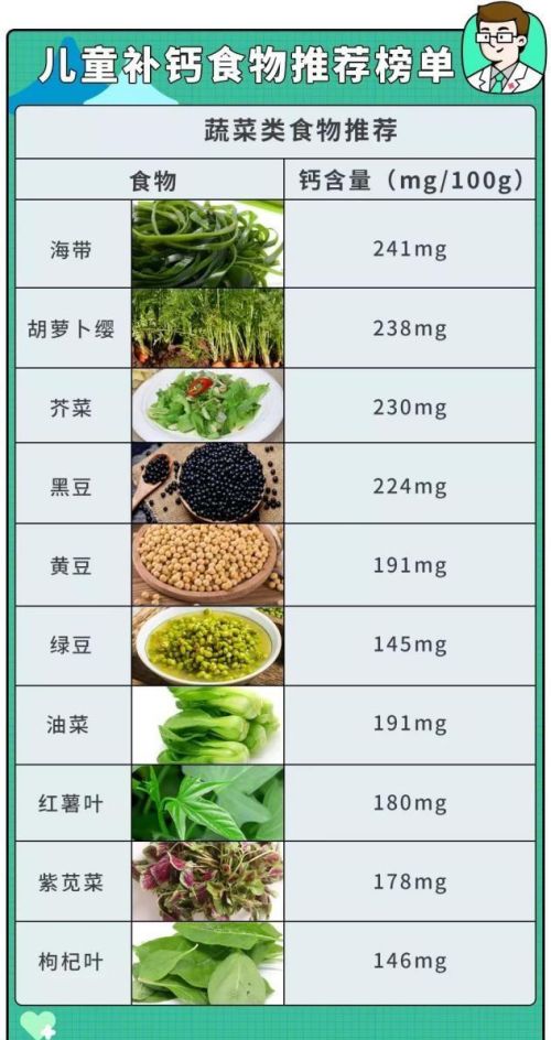 这些食物的钙含量比牛奶高，为什么牛奶还是补钙的优选？