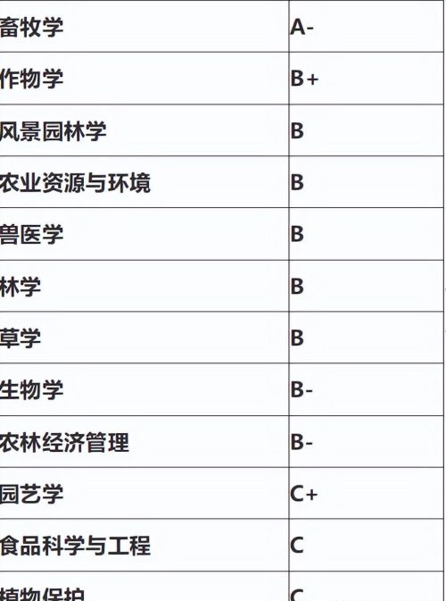 北京考生高考志愿填报指南（114）——解读211高校【99】四川农大