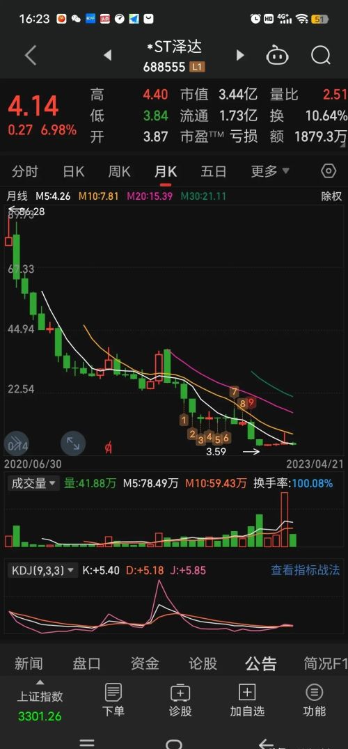 欺诈发行退市，两万账户被埋，87元跌到2.3元，有赔偿吗？