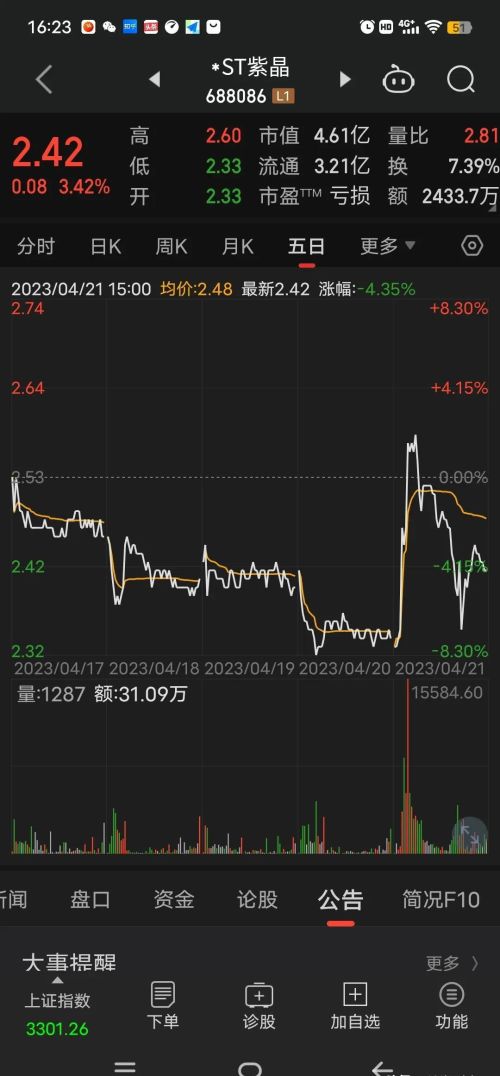 欺诈发行退市，两万账户被埋，87元跌到2.3元，有赔偿吗？