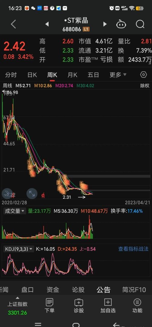 欺诈发行退市，两万账户被埋，87元跌到2.3元，有赔偿吗？