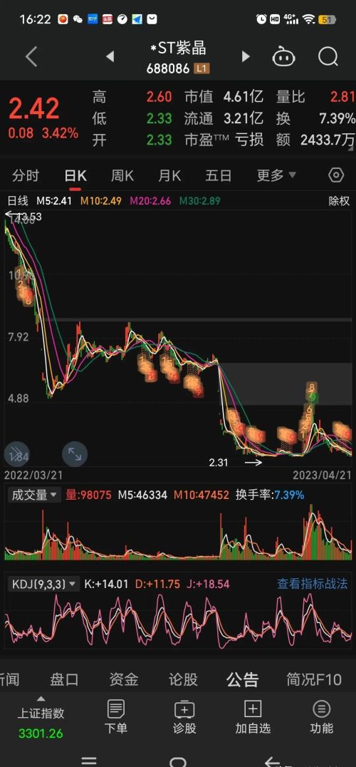 欺诈发行退市，两万账户被埋，87元跌到2.3元，有赔偿吗？