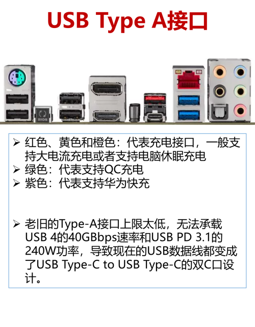 原来USB口的颜色是有含义的，值得收藏