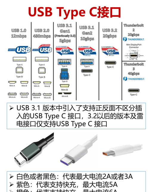 原来USB口的颜色是有含义的，值得收藏