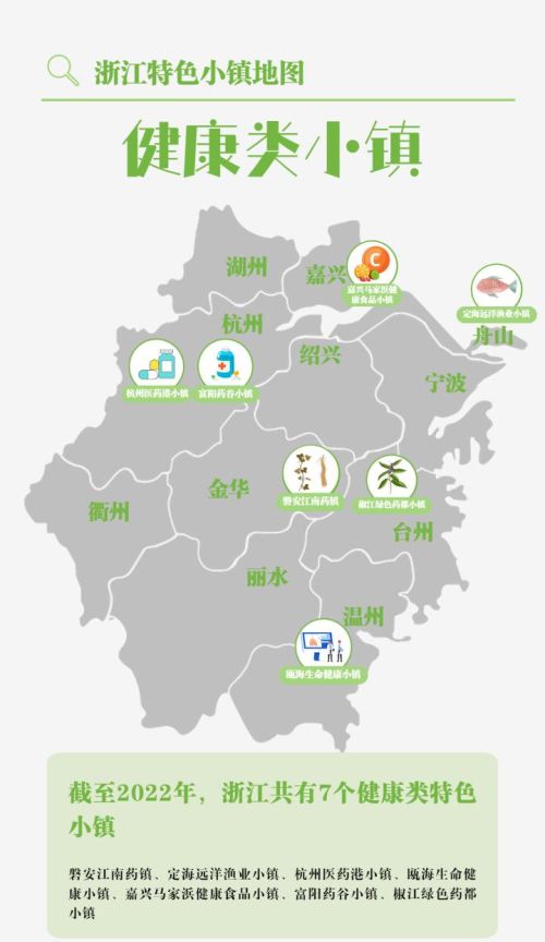 收藏！这里有一份最完整的浙江特色小镇地图