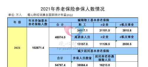 在2023年，我国养老金超过1万元的有多少人？怎样才能领取呢？