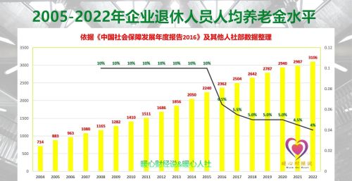 在2023年，我国养老金超过1万元的有多少人？怎样才能领取呢？