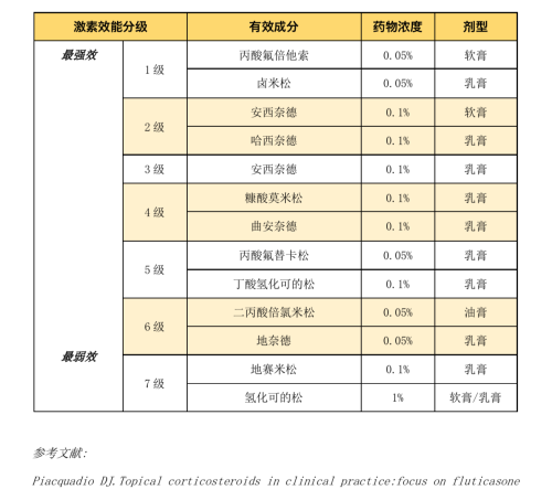 孩子皮肤痒痒痒，湿疹反复发作，怎么办？儿科医生3招搞定！