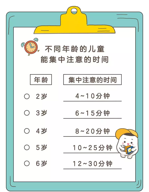 总是怀疑孩子是不是有多动症？其实真正的多动症是这样的……