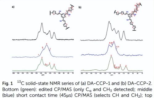 JMCA:水系锌离子混合超级电容器阴极材料的超分子工程