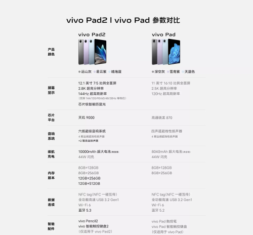 安卓平板上线完毕！小米平板 6 Pro与vivo Pad 2选哪个好？