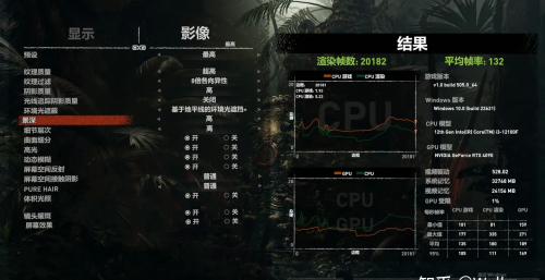 吕布骑狗？酷睿i3-12100F + RTX 4090评测