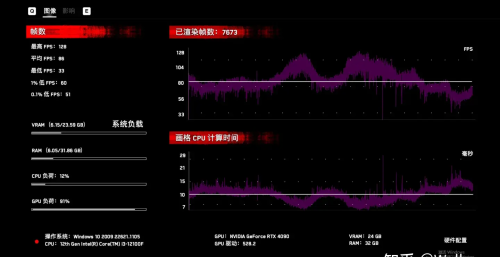 吕布骑狗？酷睿i3-12100F + RTX 4090评测