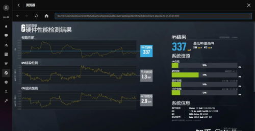 吕布骑狗？酷睿i3-12100F + RTX 4090评测