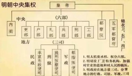 大明锦衣卫历史沿革及历任指挥使