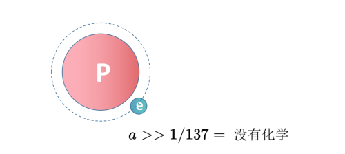 137，物理学家最痴迷的数字，隐藏了基本粒子之间最深层次的联系