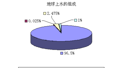 大海为何会涨潮退潮？海水在退潮以后去哪了？看完涨知识了