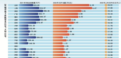 城市数字化水平是提升营商环境的重要因素 | 新京智库