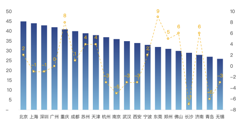 城市数字化水平是提升营商环境的重要因素 | 新京智库