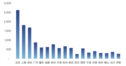 城市数字化水平是提升营商环境的重要因素 | 新京智库