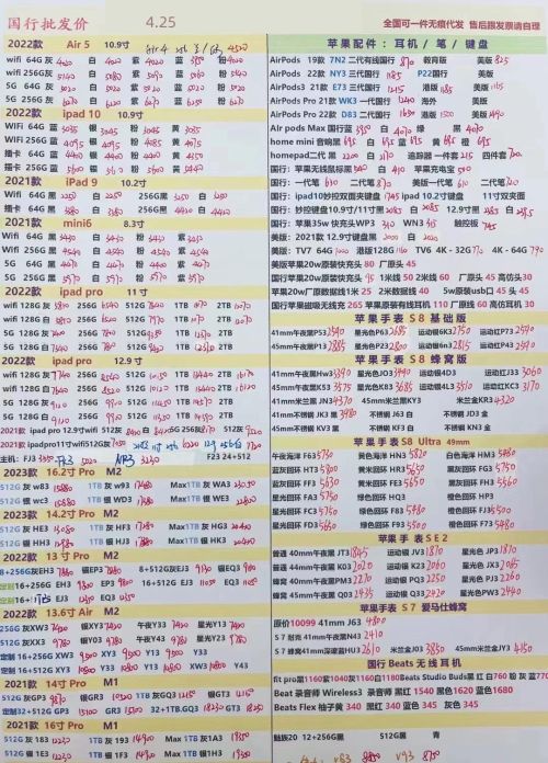 2023年4月25日深圳市华强北手机批发报价单