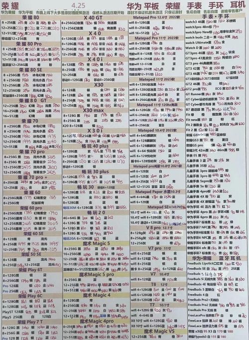 2023年4月25日深圳市华强北手机批发报价单