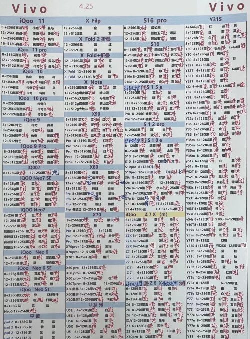 2023年4月25日深圳市华强北手机批发报价单