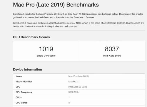 M2 Mac mini单核性能几乎是Mac Pro的两倍 而价格却不到其1/10