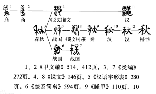 甲骨文中有无夏字？学者：甲骨文中已有春秋冬，怎能没有夏