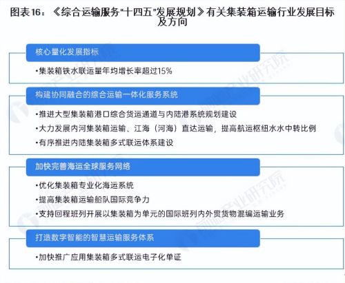 预见2023：《2023年中国集装箱运输行业全景图谱》(附发展趋势等)