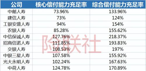 11家银行系险企业绩比拼：保费收入超3467亿元 净利却大减110亿