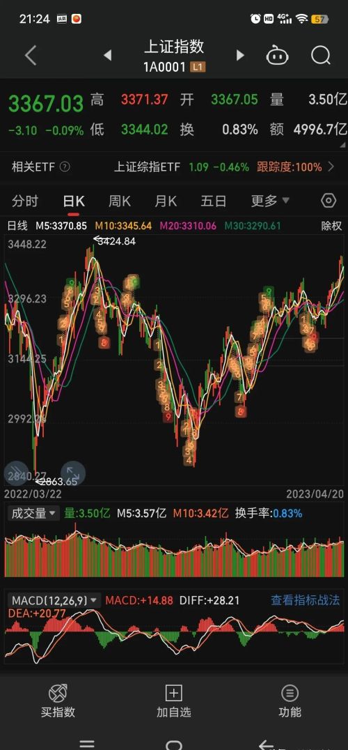 割裂的市场:2800点进场，3400点腰斩？