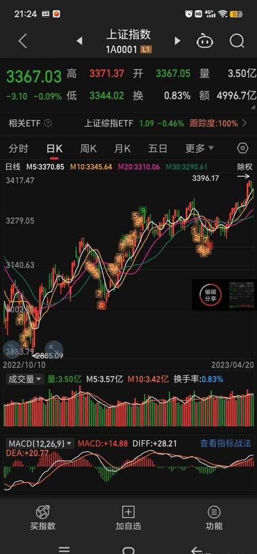 割裂的市场:2800点进场，3400点腰斩？