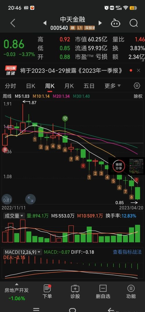 割裂的市场:2800点进场，3400点腰斩？