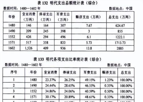 朱元璋不用百姓一粒粟就能养兵百万，为何崇祯却无钱发军饷？你怎么看？