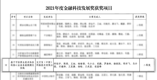 金融科技最高级别奖项出炉  支付宝获2021年度金融科技发展奖