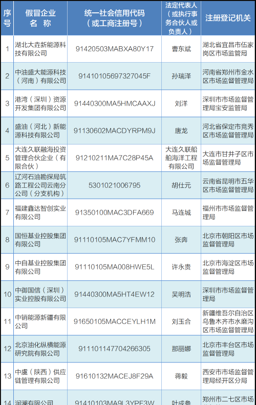 中国石油：有14家不法企业假冒中国石油集团子公司