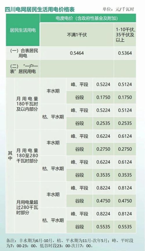 都说新能源省钱，那养一台比亚迪海豚一年需要多少钱？