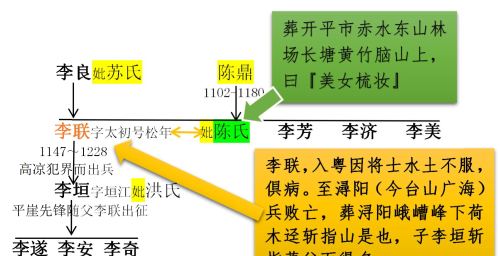 五邑李氏始祖考之六：广海李氏