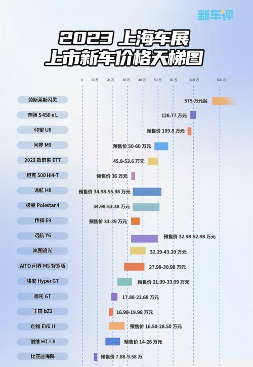 2023上海车展，新能源车价格天梯