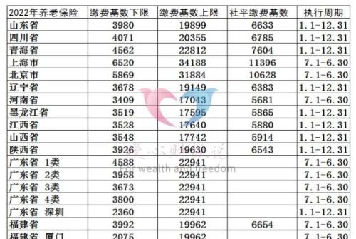 1987年参加工作，2023年退休，现账户余额45万元，养老金怎么算？