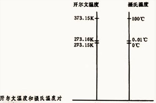 科学史上的奇迹，"无限套娃“挑战绝对零度，到底是怎么做到的?