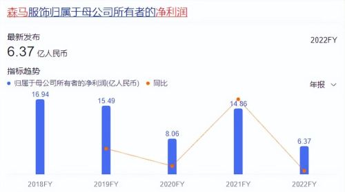 巨头亏损、行业裁员，服装业怎么了？