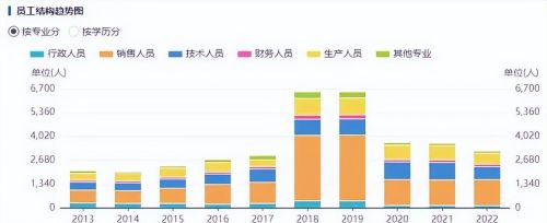 巨头亏损、行业裁员，服装业怎么了？