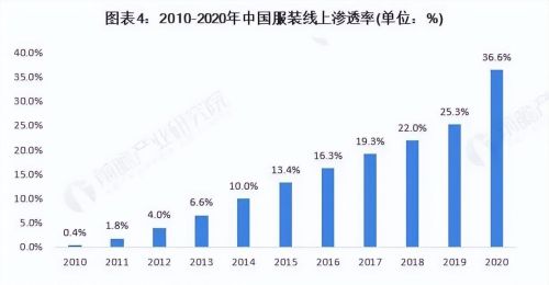 巨头亏损、行业裁员，服装业怎么了？