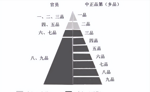 安史之乱只是表象而已，深度分析大唐迅速由盛转衰背后的深层原因