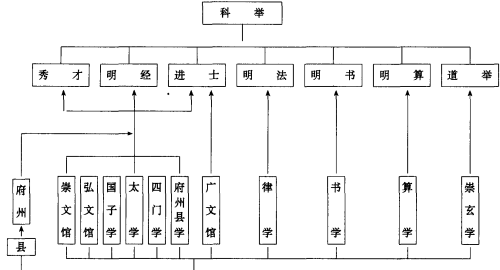 安史之乱只是表象而已，深度分析大唐迅速由盛转衰背后的深层原因