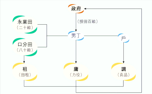 安史之乱只是表象而已，深度分析大唐迅速由盛转衰背后的深层原因